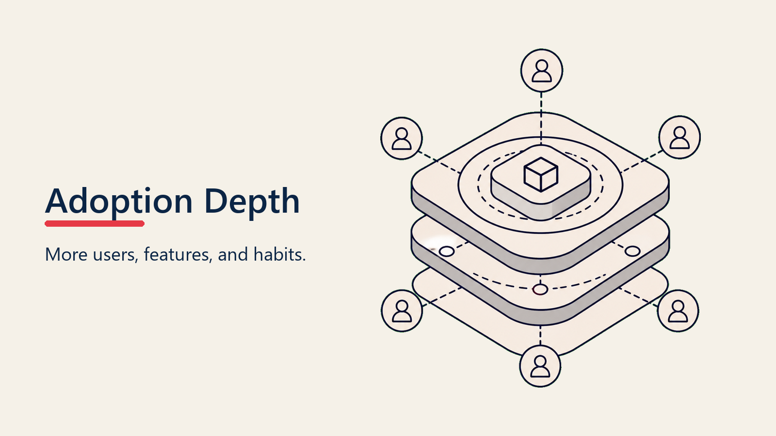 Stage 2: Adoption - Building Usage Depth