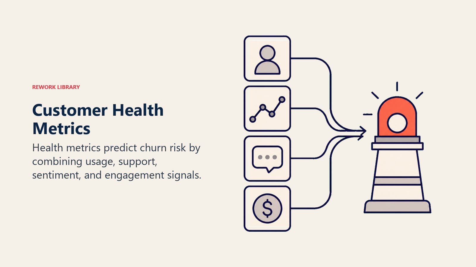 Customer Health Metrics: Early Warning System