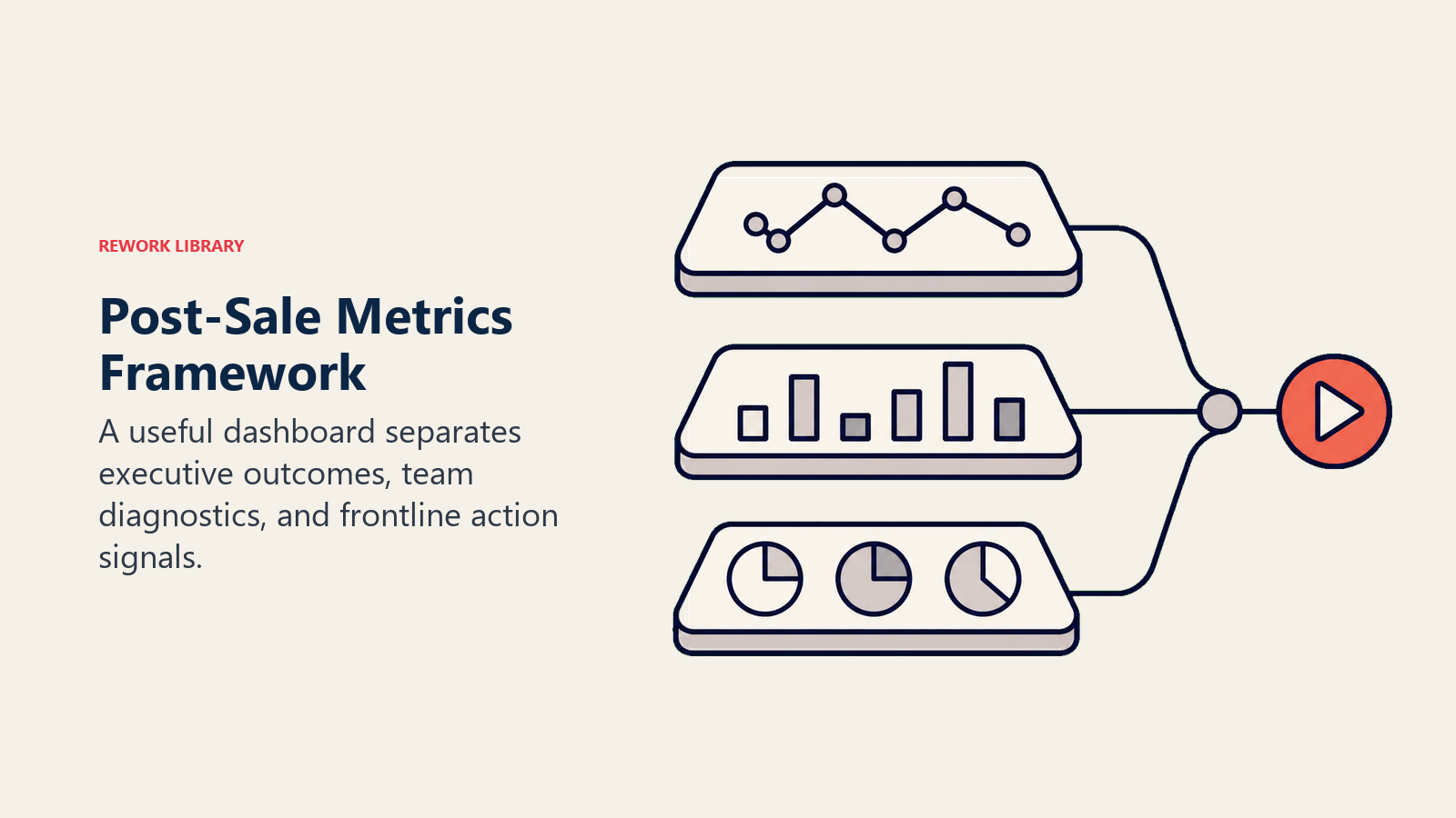 Metrics Framework: Building Your Dashboard