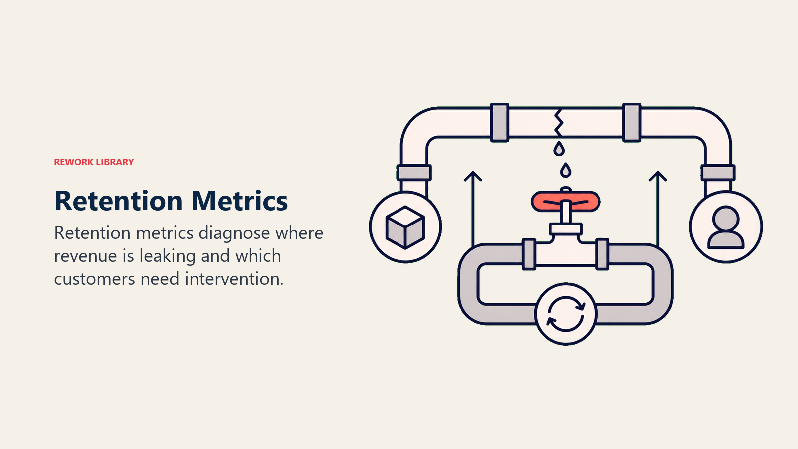 Retention and Churn Metrics: The Retention Engine