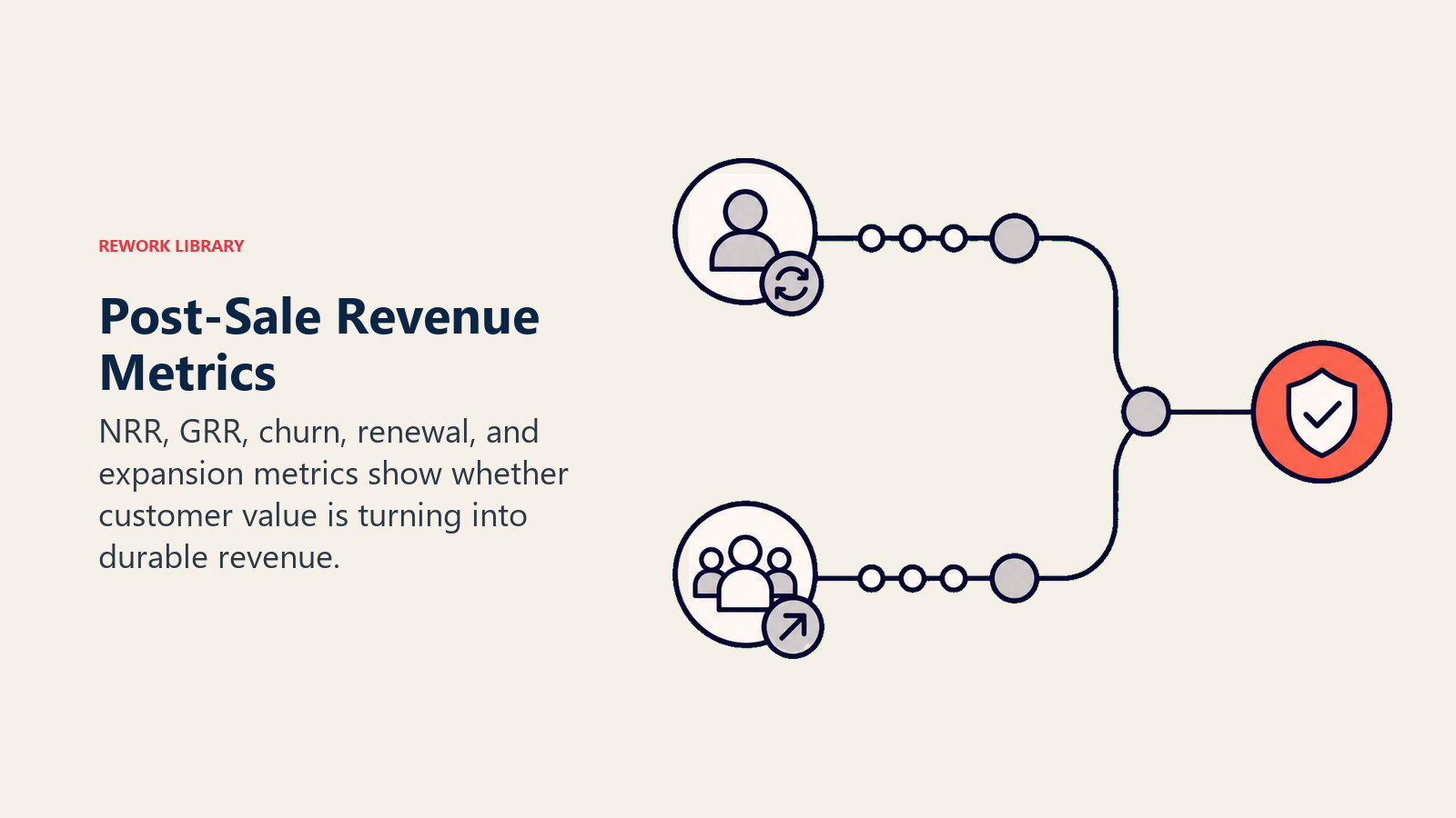 Revenue Metrics: The Outcomes That Matter