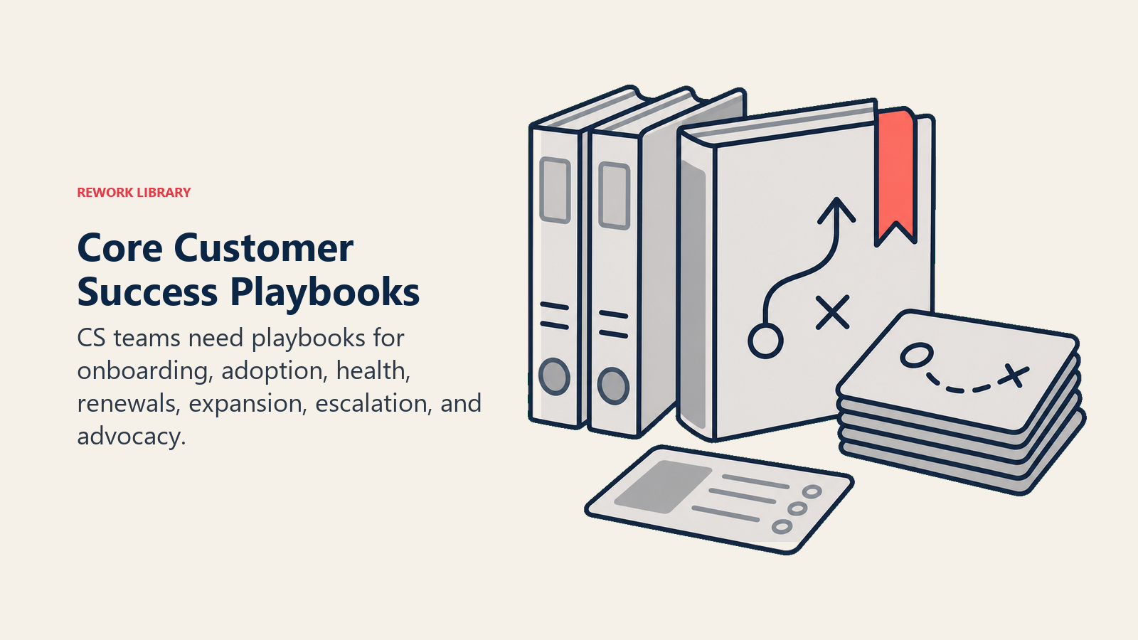 Core Customer Success Playbooks showing playbook binder set for Core Playbooks Every CS Team Needs
