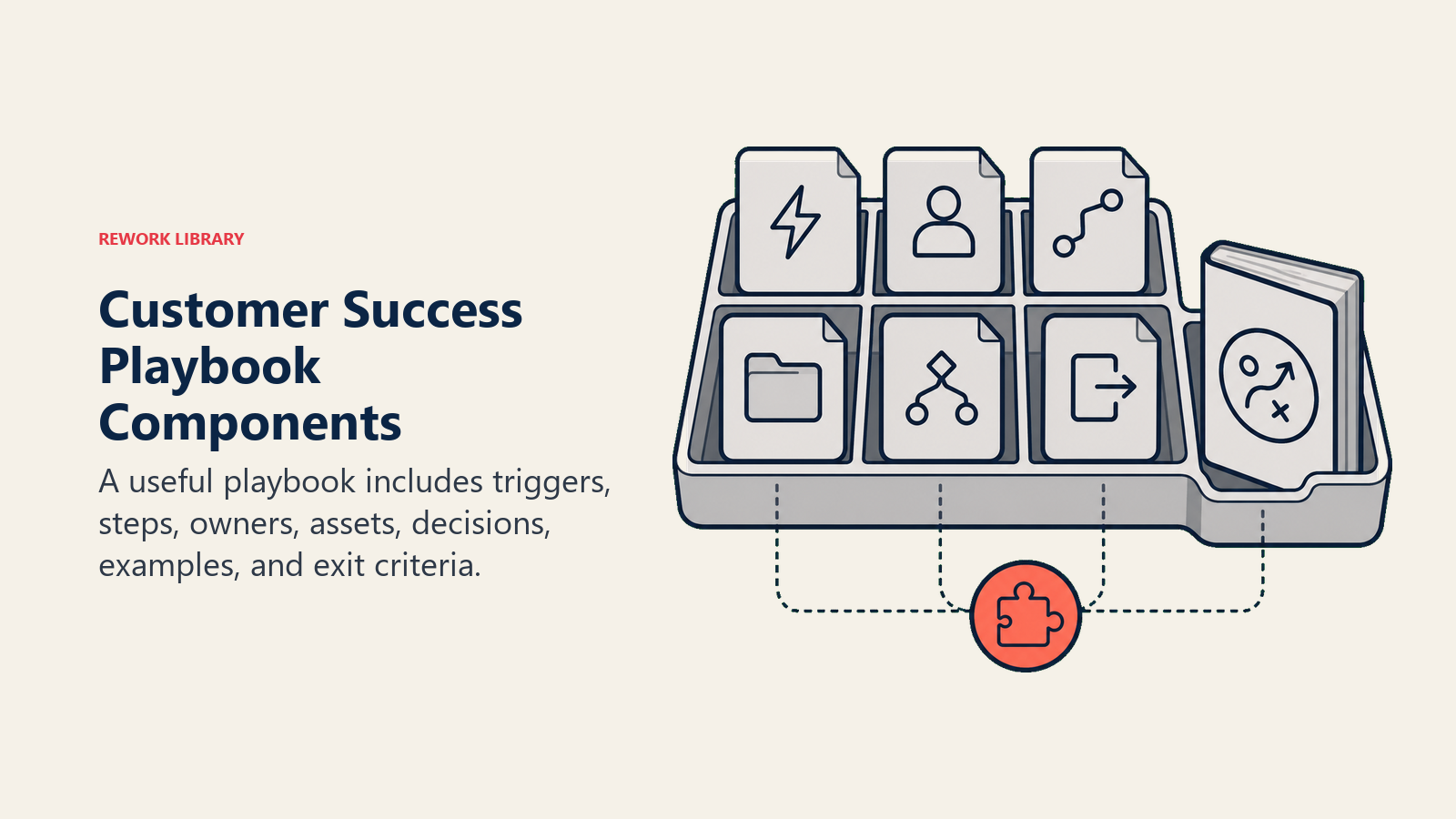 Customer Success Playbook Components showing component tray for Playbook Components