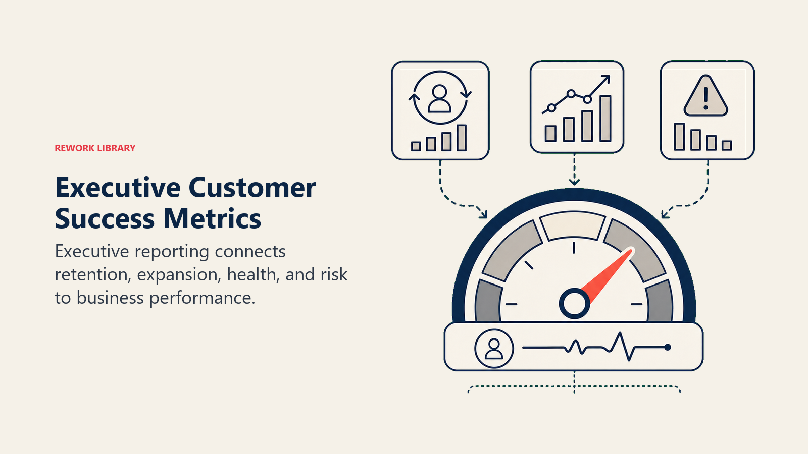Executive Customer Success Metrics shown as executive health gauge with retention signals