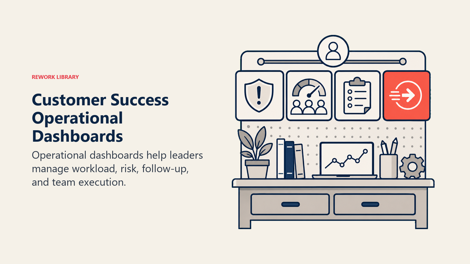 Customer Success Operational Dashboards shown as operations workbench with risk and workload tiles