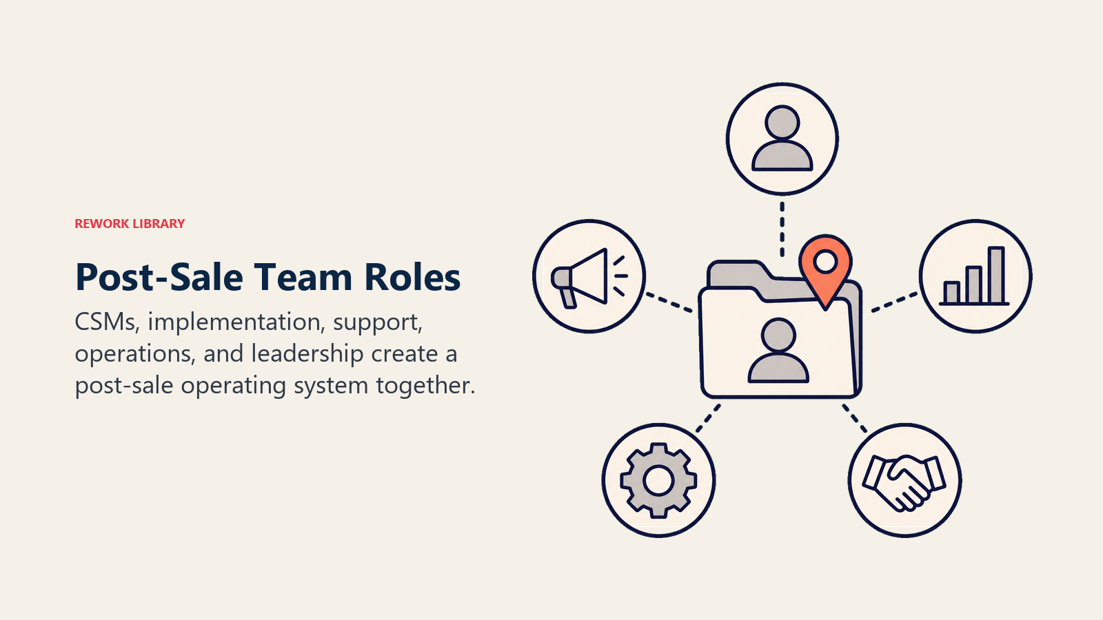 Core Roles in Post-Sale Organizations
