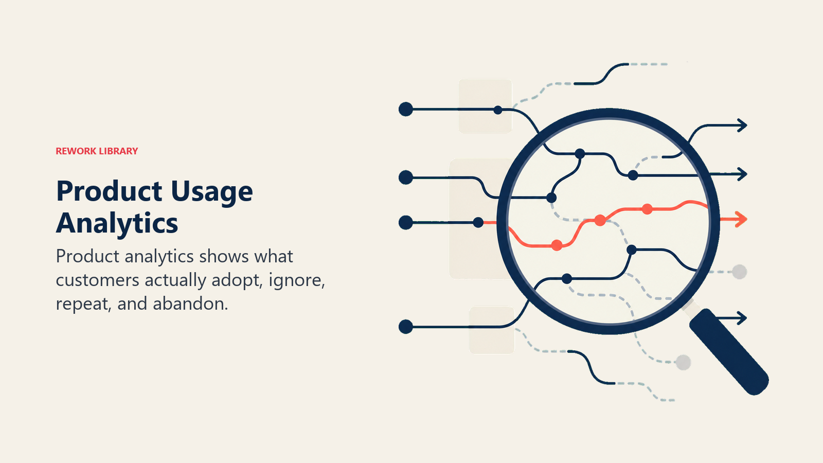 Product Usage Analytics shown as usage lens revealing adopted product paths