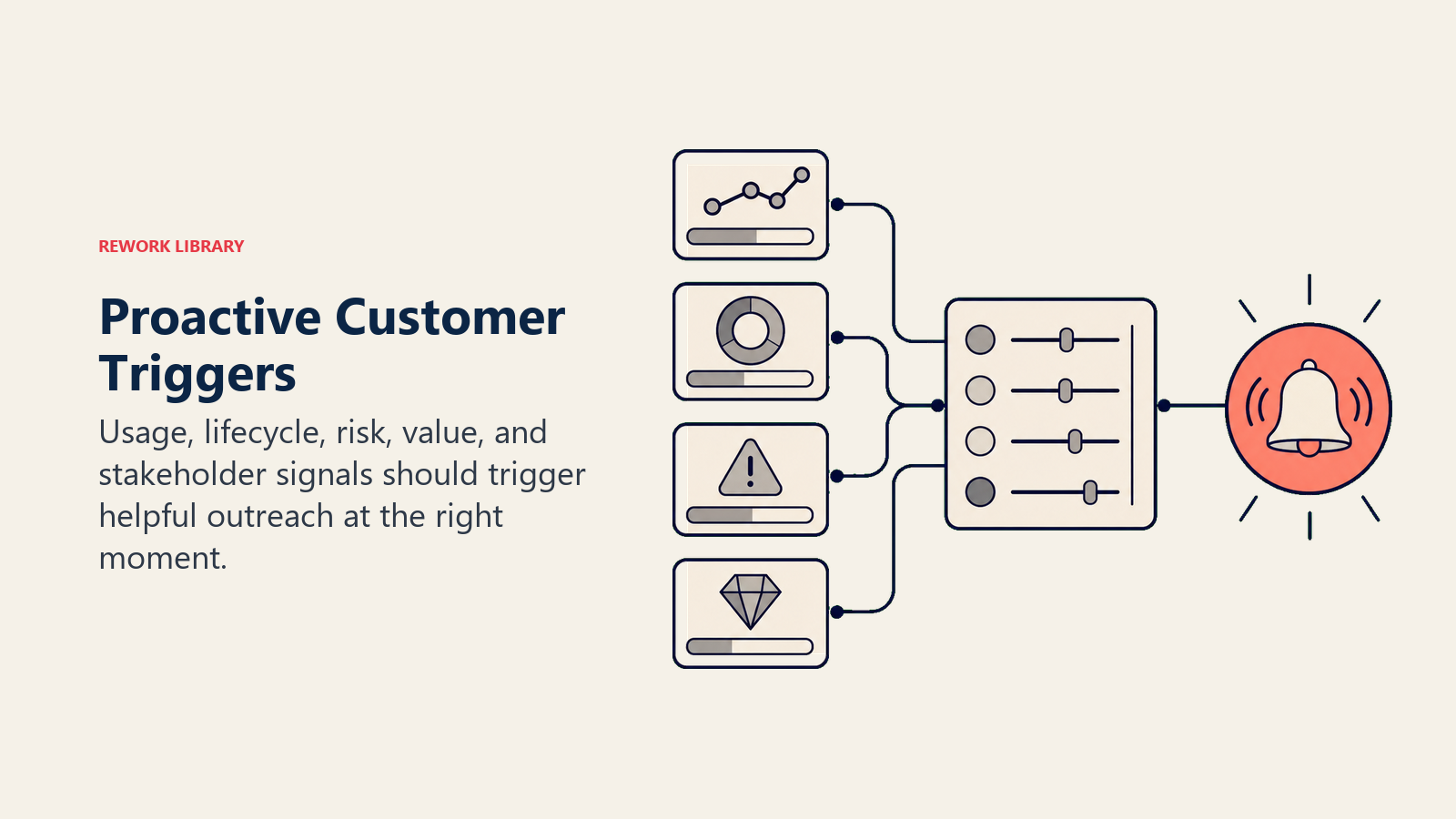 Proactive Customer Triggers showing proactive triggers for customer success teams