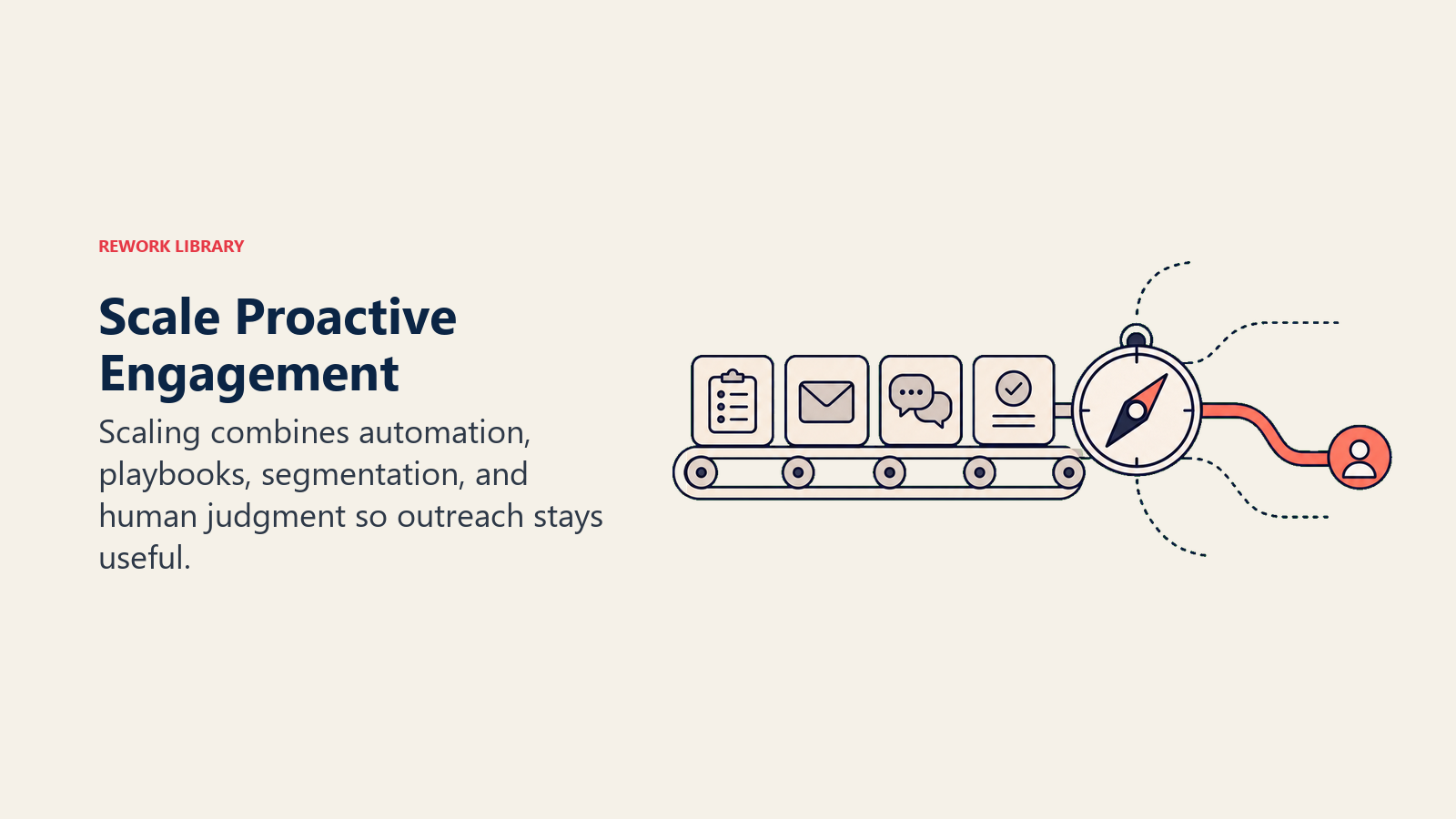 Scale Proactive Engagement showing scaling engagement for customer success teams