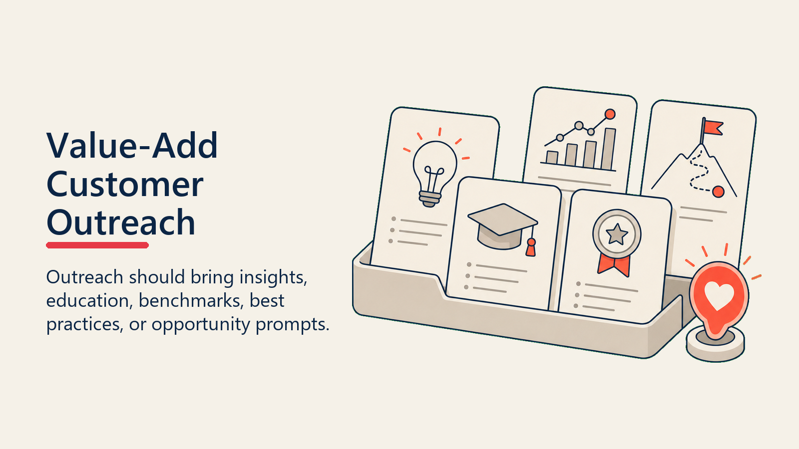 Value-Add Customer Outreach showing a packet of insight, education, benchmark, best-practice, and opportunity cards with one coral helpful signal