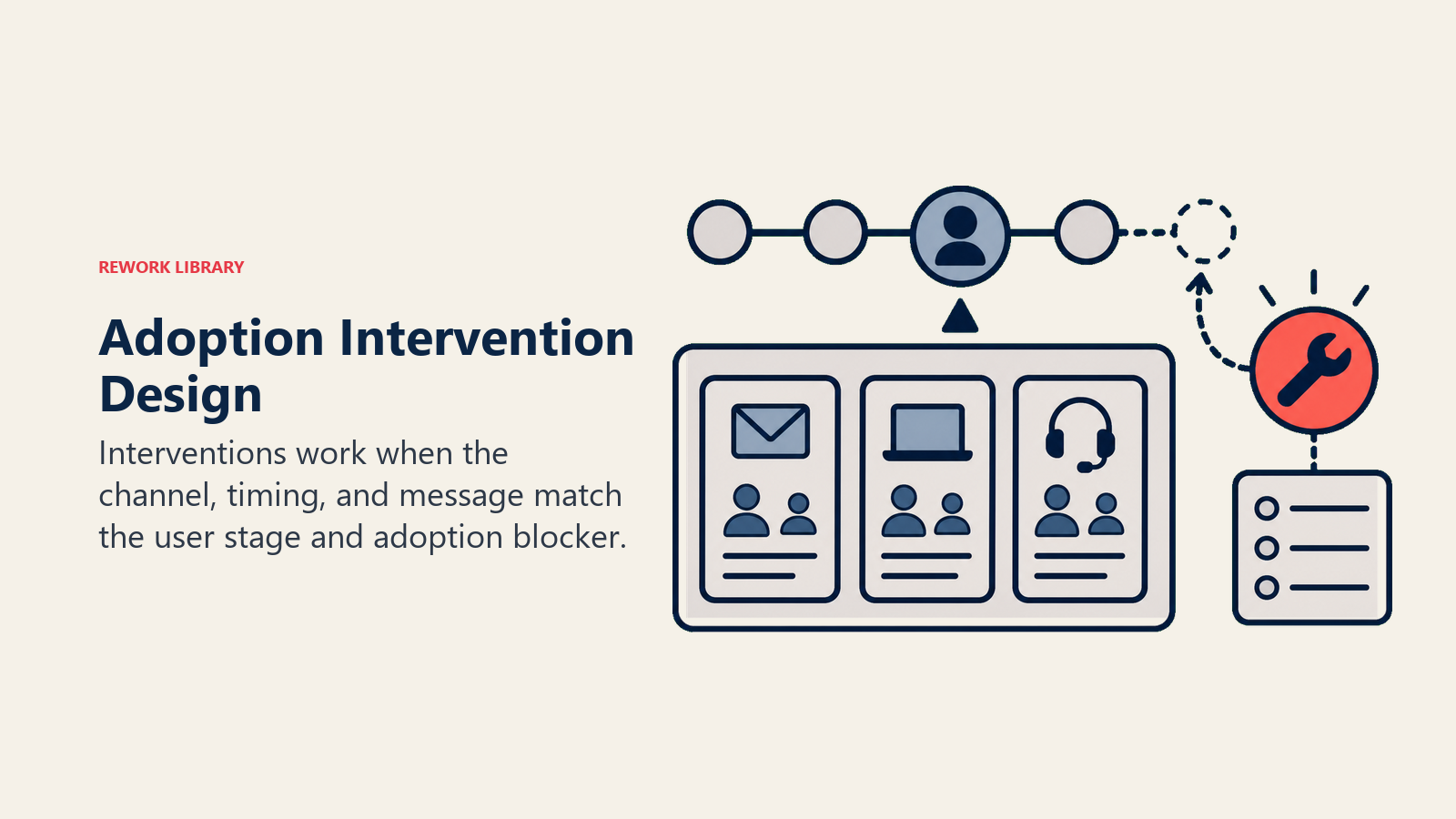 Intervention Design