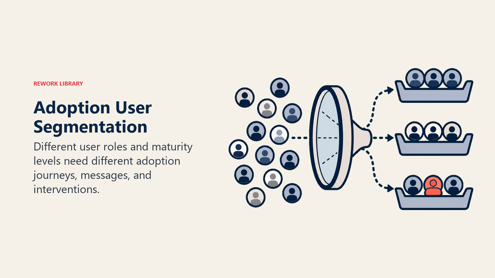 User Segmentation for Adoption