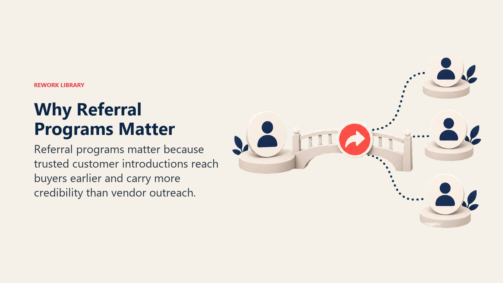 Why Referral Programs Matter showing soft referral credibility bridge carrying customer proof cards toward a new opportunity card with one plain coral trust marker