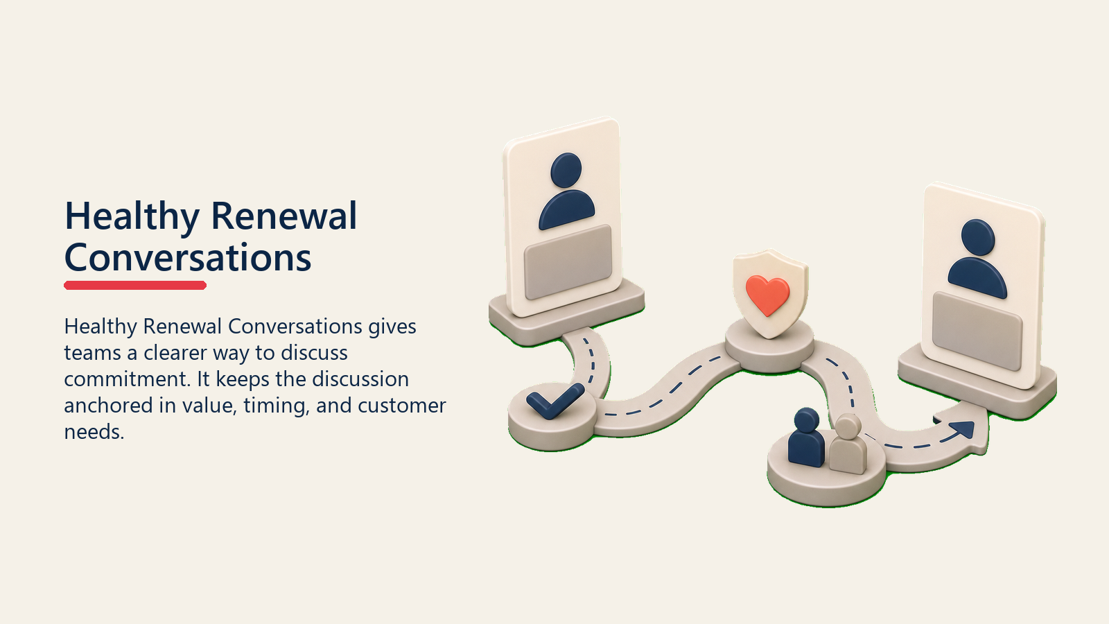 Healthy Renewal Conversations showing a healthy renewal path connecting value proof and commitment cards, with one coral trust marker and no text