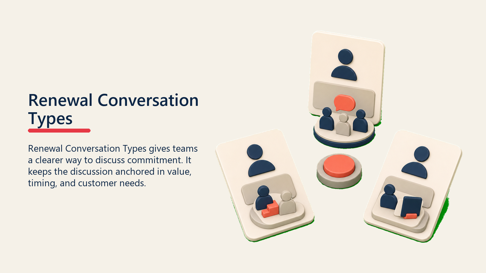 Renewal Conversation Types showing three renewal conversation type cards arranged around one coral selection marker, no text