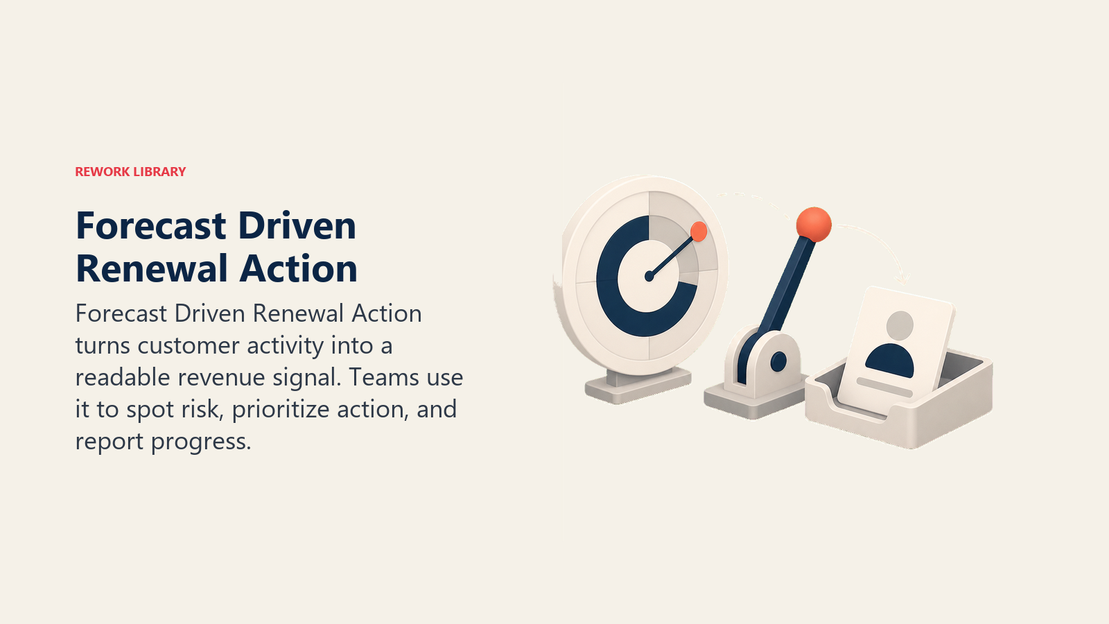 Forecast Driven Renewal Action showing an action lever turning a forecast signal into a renewal task tray, with one coral action point and no text