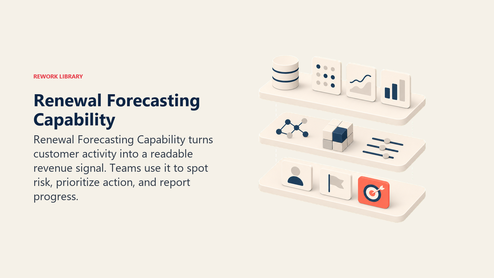 Renewal Forecasting Capability showing a renewal forecasting capability stack with data, model, and action layers, with one coral capability tile and no text