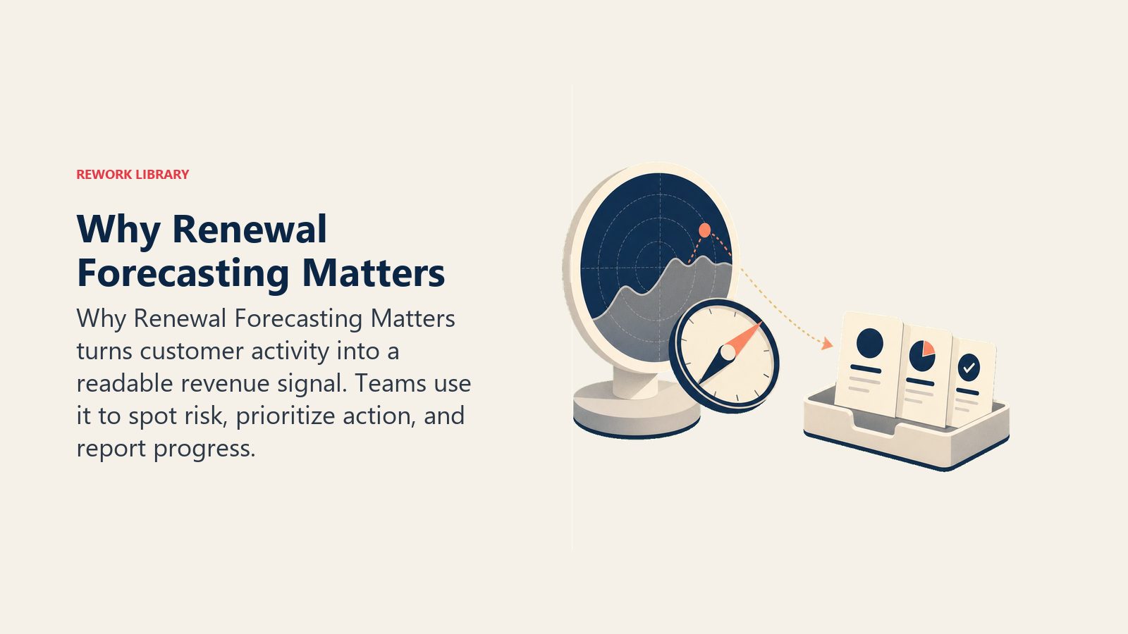 Why Renewal Forecasting Matters showing a revenue planning compass pointing from renewal forecast to action tray, with one coral forecast marker and no text