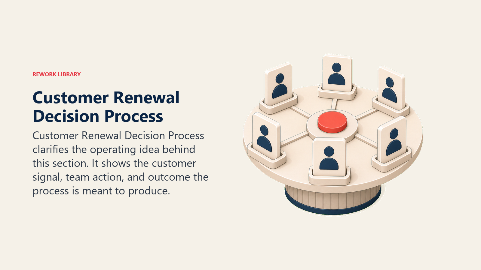 Customer Renewal Decision Process showing a customer renewal decision table with blank stakeholder cards moving toward one coral approval point, no text
