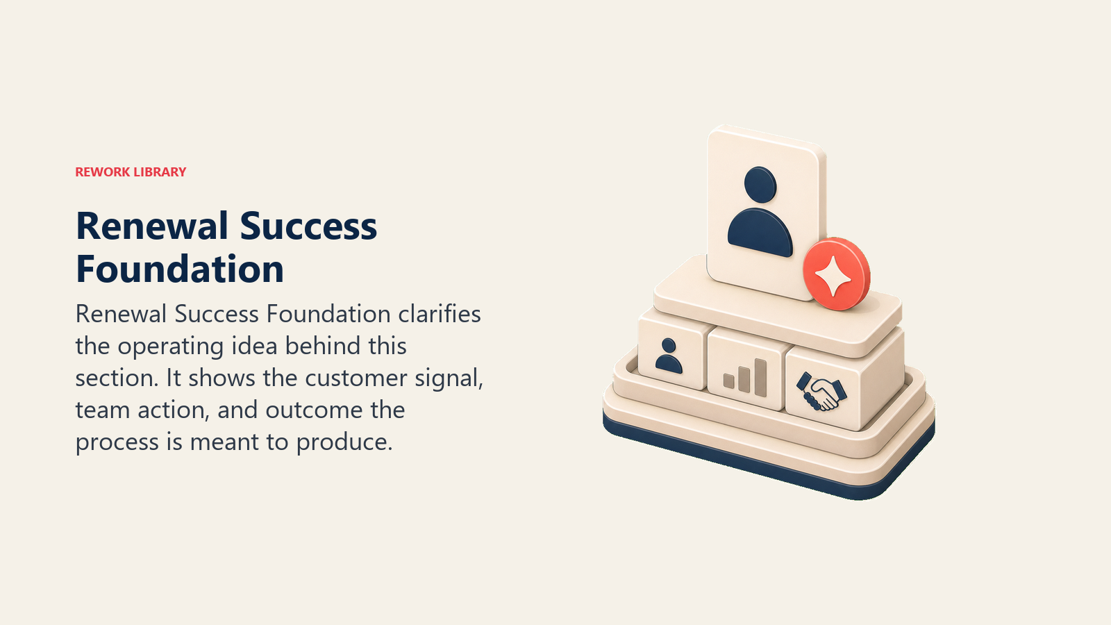 Renewal Success Foundation showing a success foundation stack supporting a renewal card, with one coral proof marker and no text