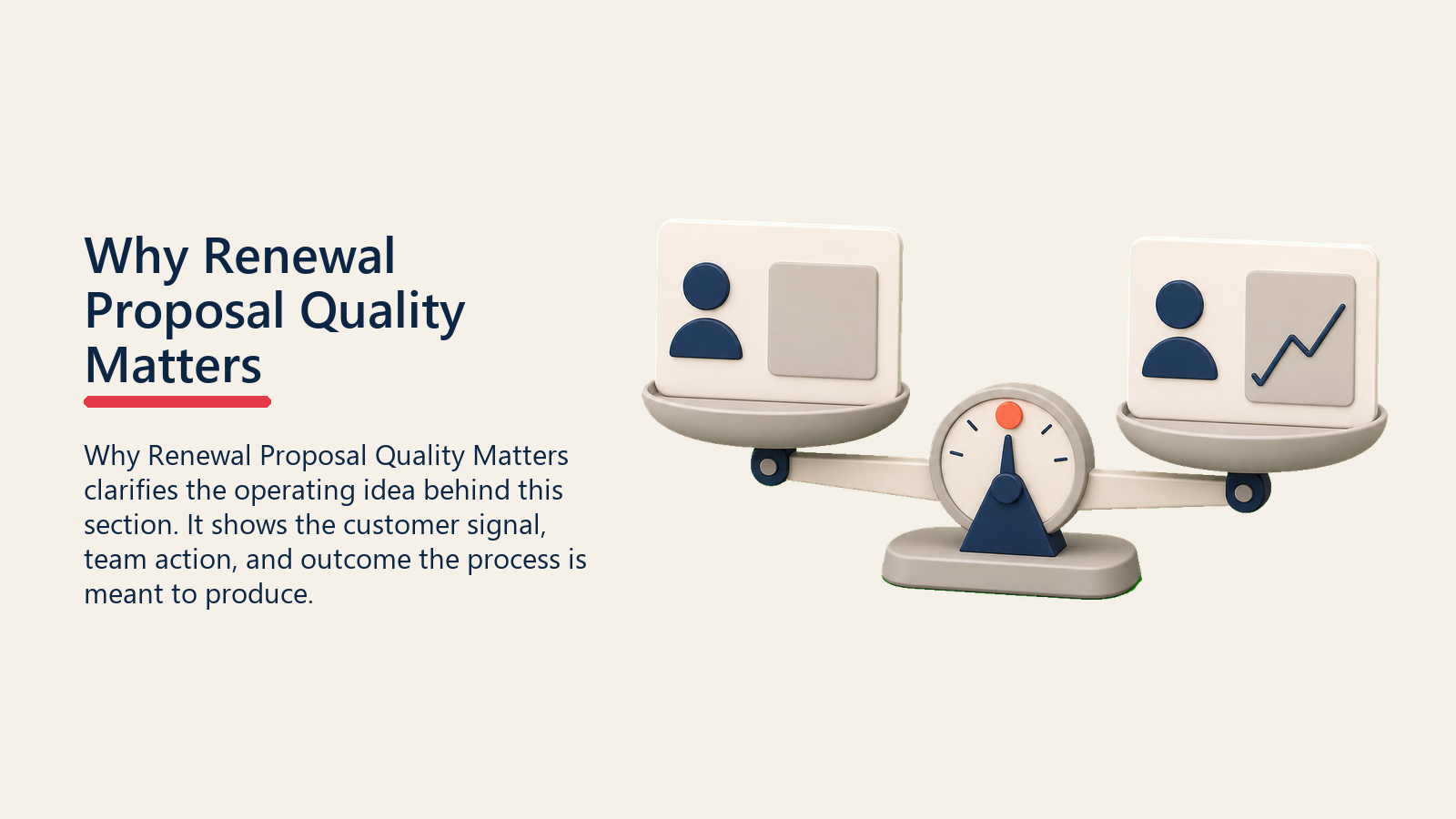 Why Renewal Proposal Quality Matters showing a proposal quality scale balancing clarity and value proof as blank cards, with one coral quality marker and no text