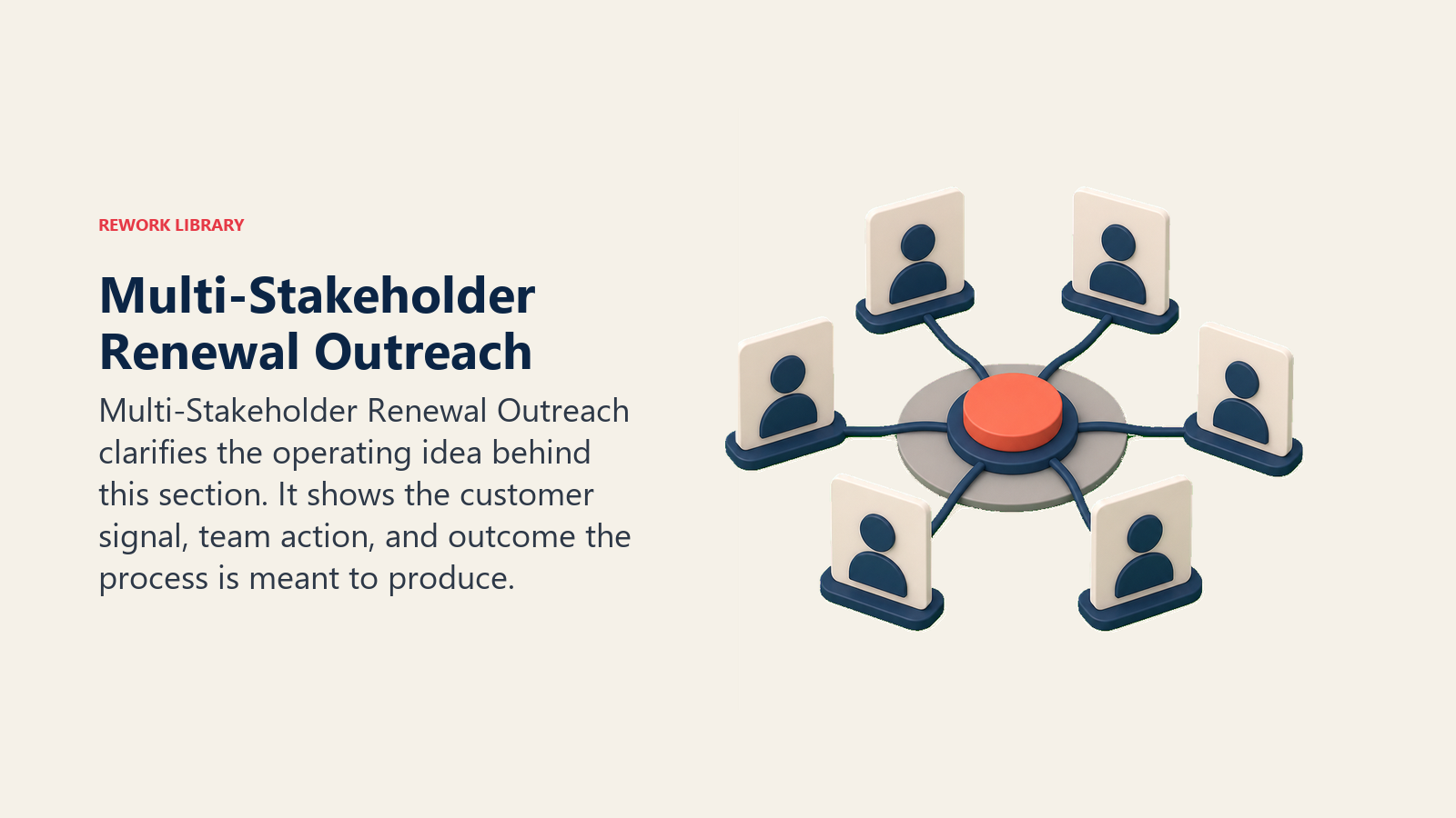 Multi-Stakeholder Renewal Outreach showing multiple blank stakeholder cards connected by soft outreach lines to one coral renewal point, with no icons or text