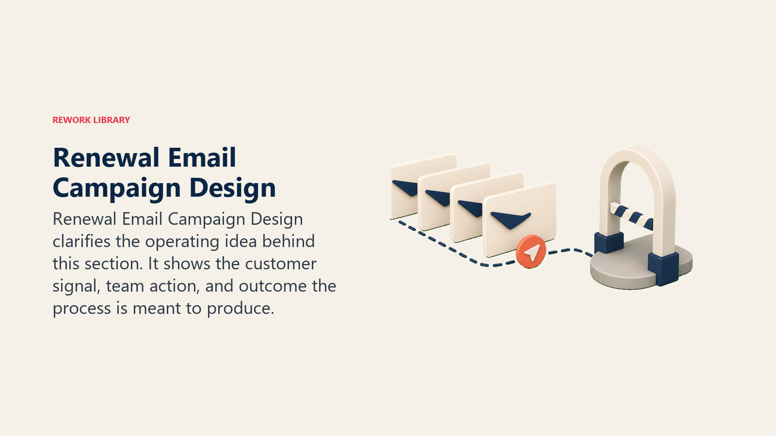 Renewal Email Campaign Design showing an email campaign sequence of blank message cards fanning toward one renewal gate, with one coral send marker and no text