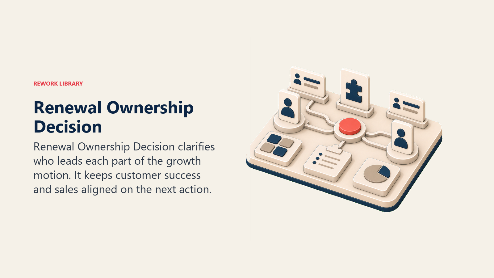 Renewal Ownership Decision showing a shared renewal ownership decision workbench with two owner tokens and one coral decision point, no text