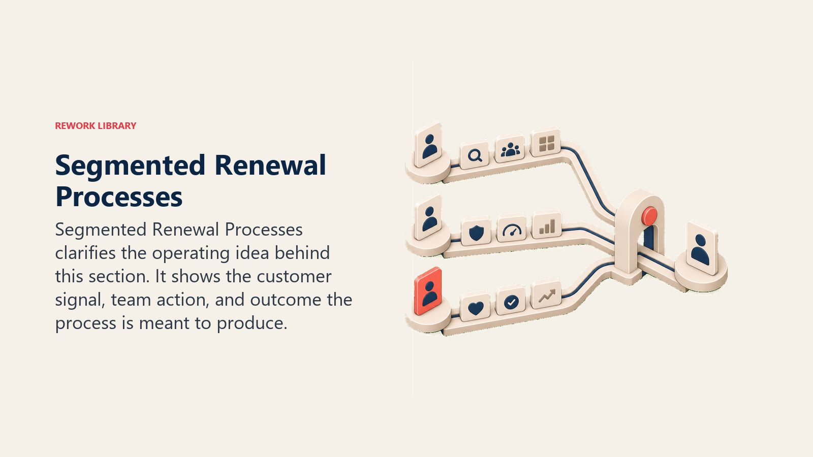 Segmented Renewal Processes showing three segmented renewal process lanes converging toward one renewal gate, with one coral segment lane marker and no text