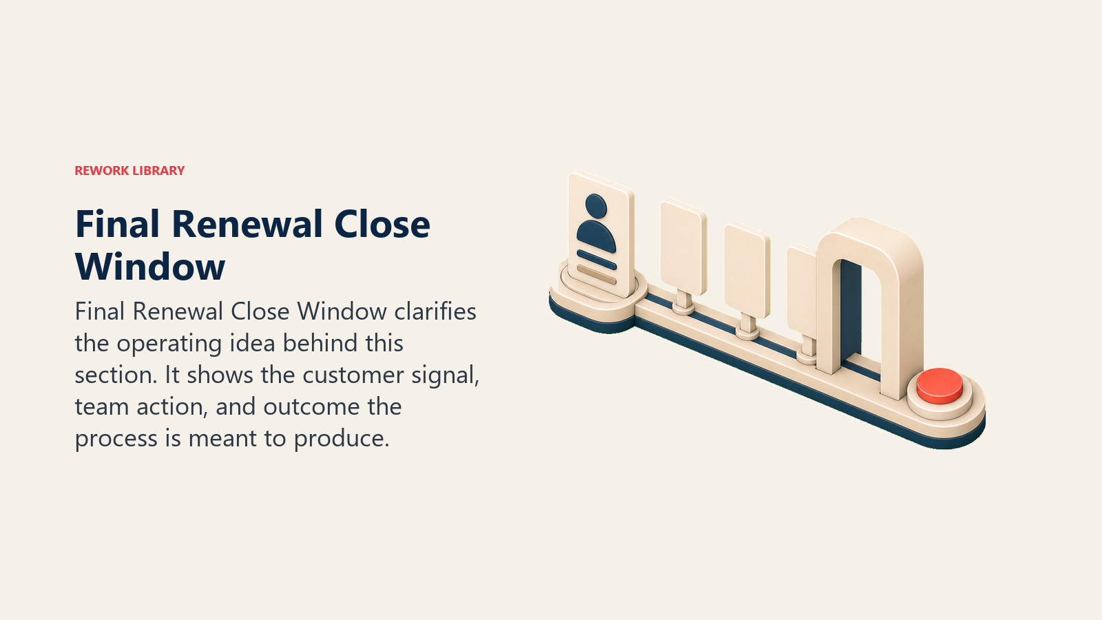 Final Renewal Close Window showing a final close window gate with a renewal card moving toward one coral close point, no text