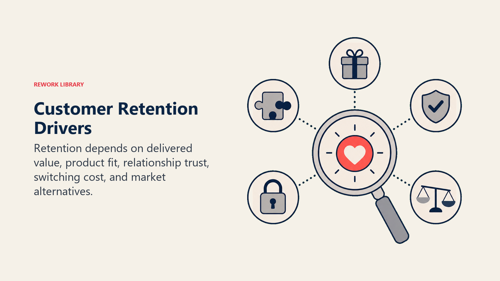Customer Retention Drivers showing a retention driver filter combining value, UX, trust, switching cost, and market alternative tokens into one coral stay signal