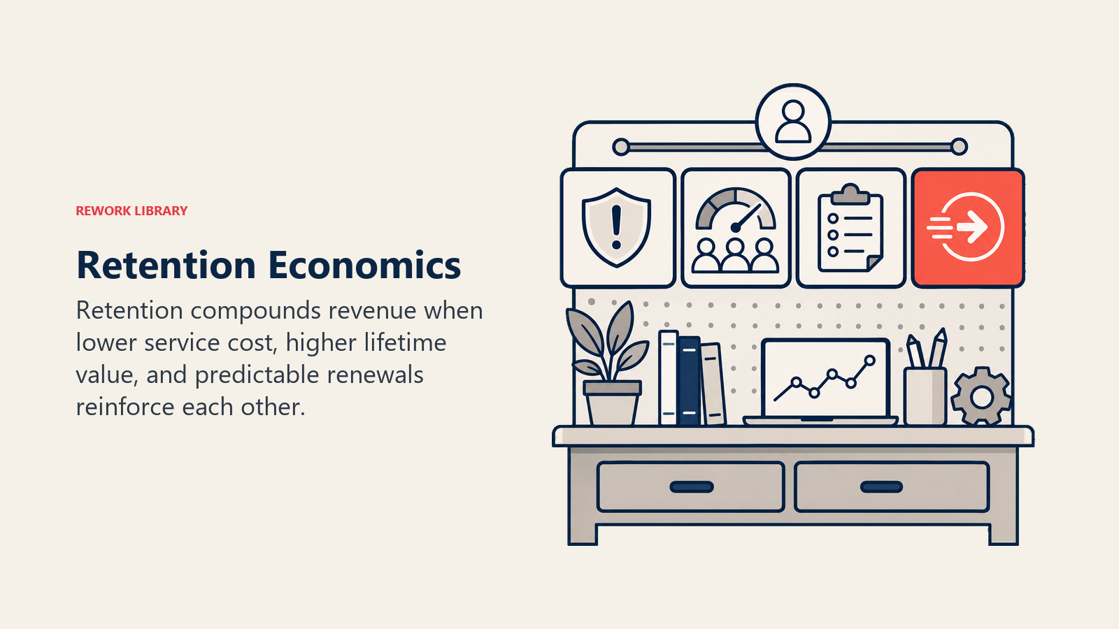 Retention Economics showing a retention economics meter connecting lower retain cost, higher LTV, predictable revenue, and compounding growth