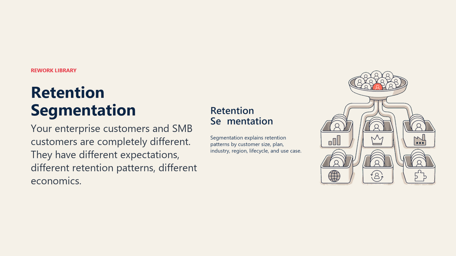 Retention Segmentation showing a retention segment sorter dividing account tokens by size, plan, industry, region, lifecycle, and use case