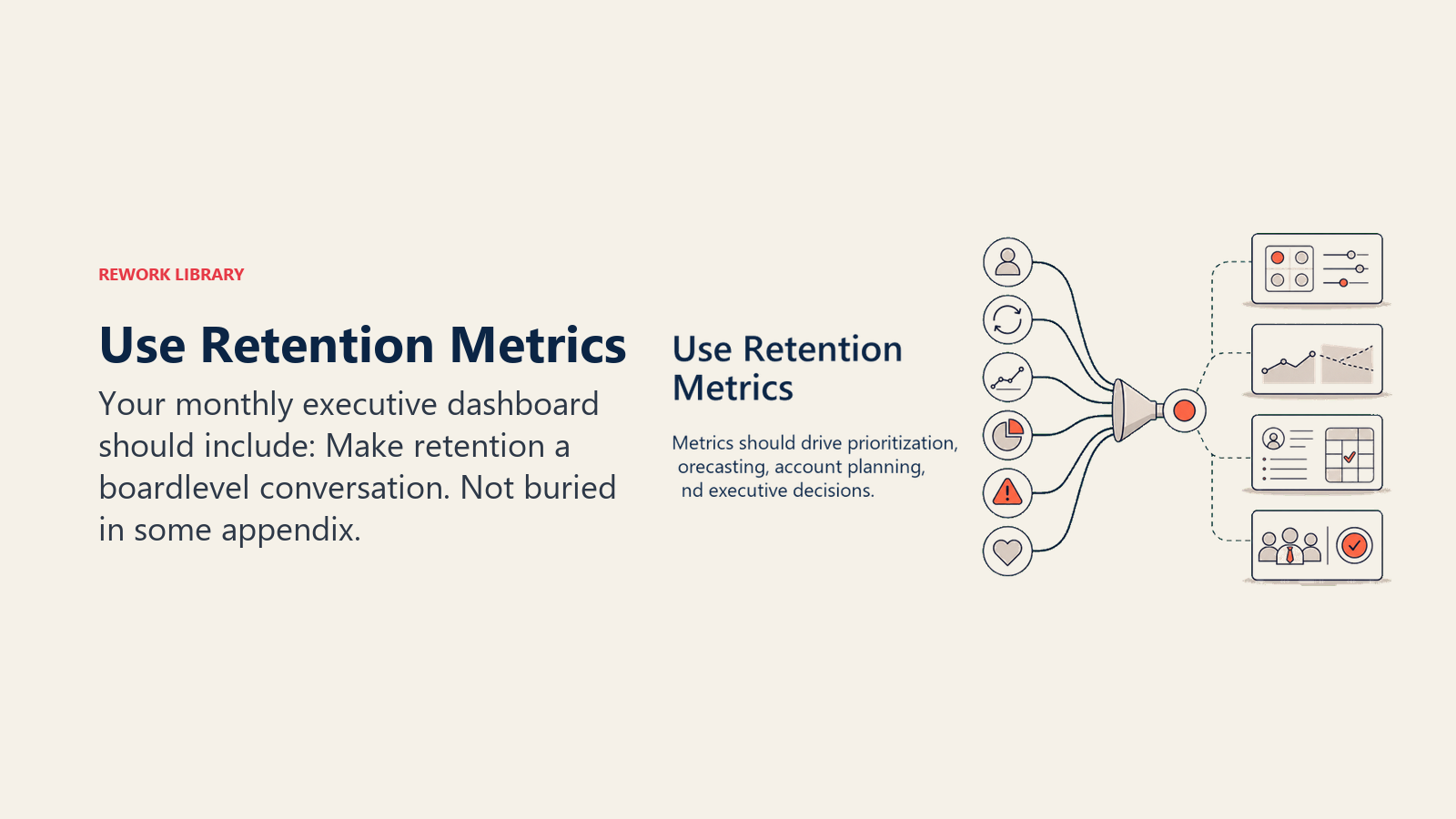 Use Retention Metrics showing a decision table routing retention metrics into prioritization, forecast, account plan, and executive decision paths