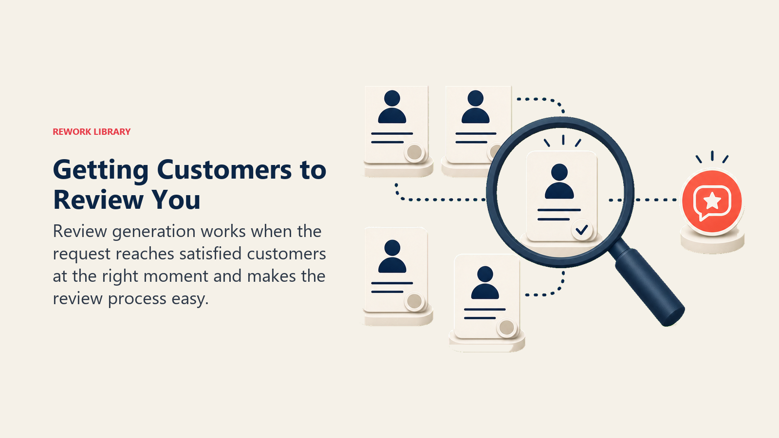Getting Customers to Review You showing review request rail with blank customer cards moving toward one plain coral ask marker