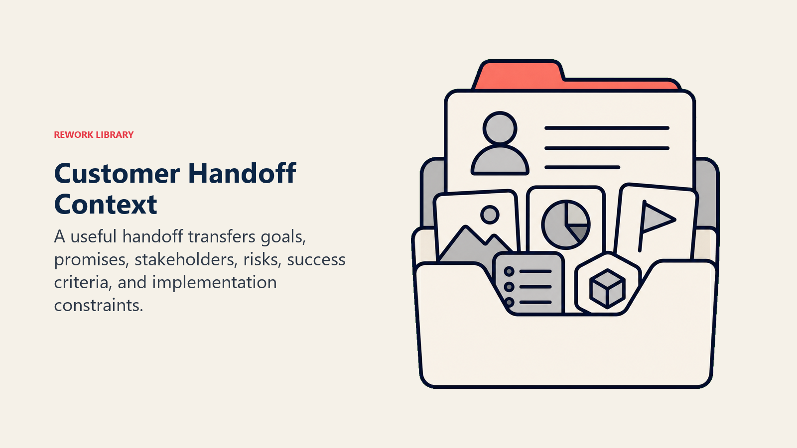 Customer Handoff Context shown as a sealed context packet containing customer goals and risk tokens