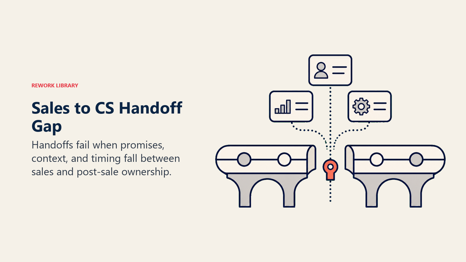 The Handoff Gap: Why Transitions Fail