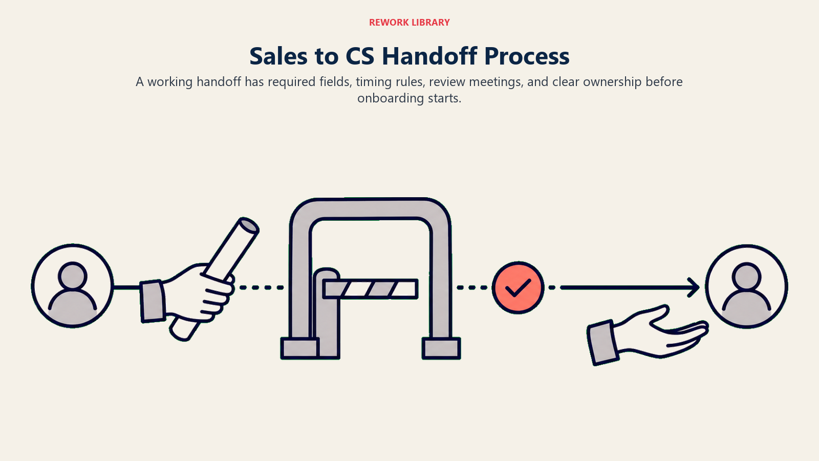 Building a Handoff Process That Actually Works