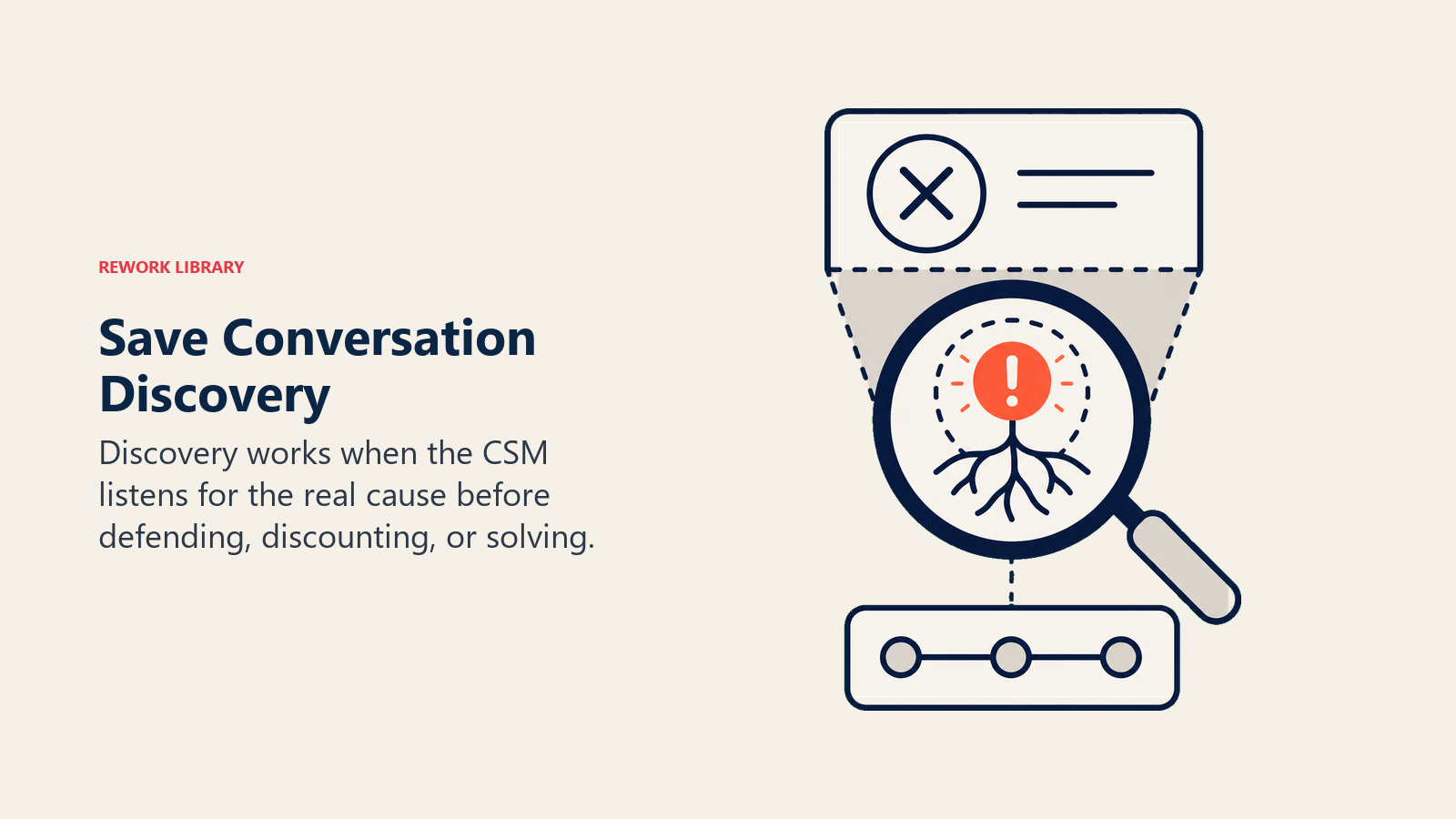 Save Conversation Discovery shown as listening lens revealing hidden cancellation cause