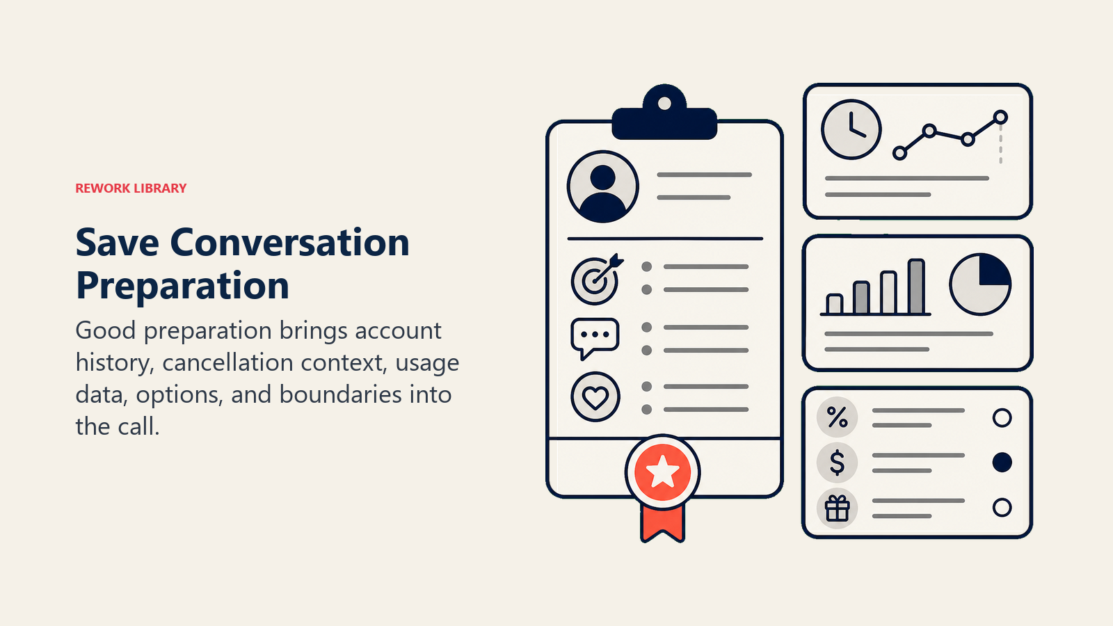 Save Conversation Preparation shown as prepared save-call brief with account context cards