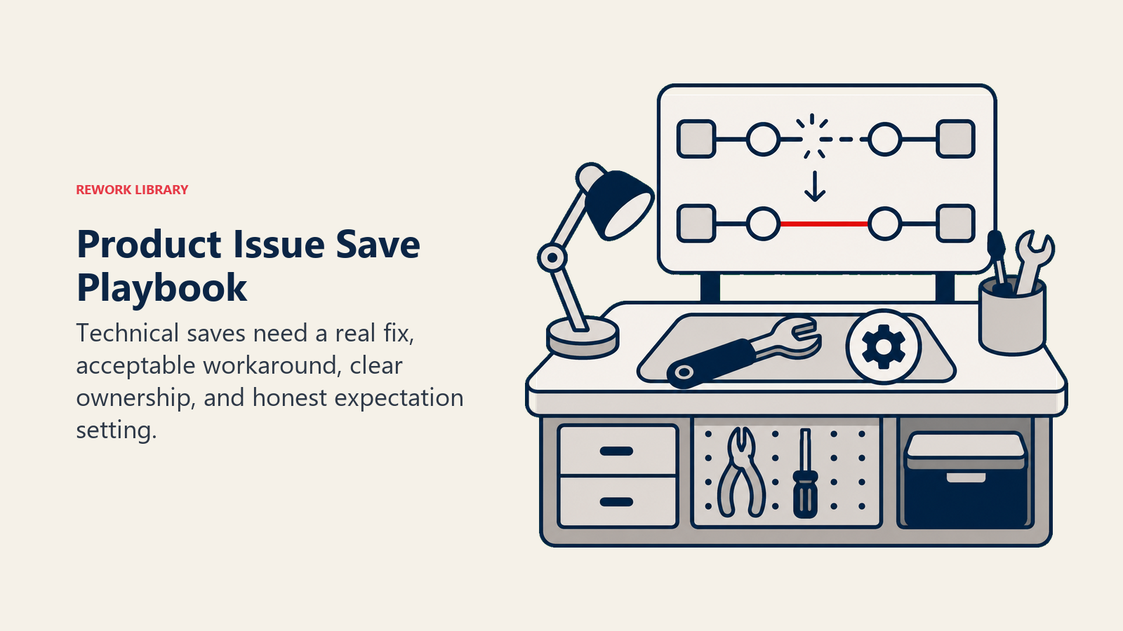 Product Issue Save Playbook shown as repair bench fixing a broken product path