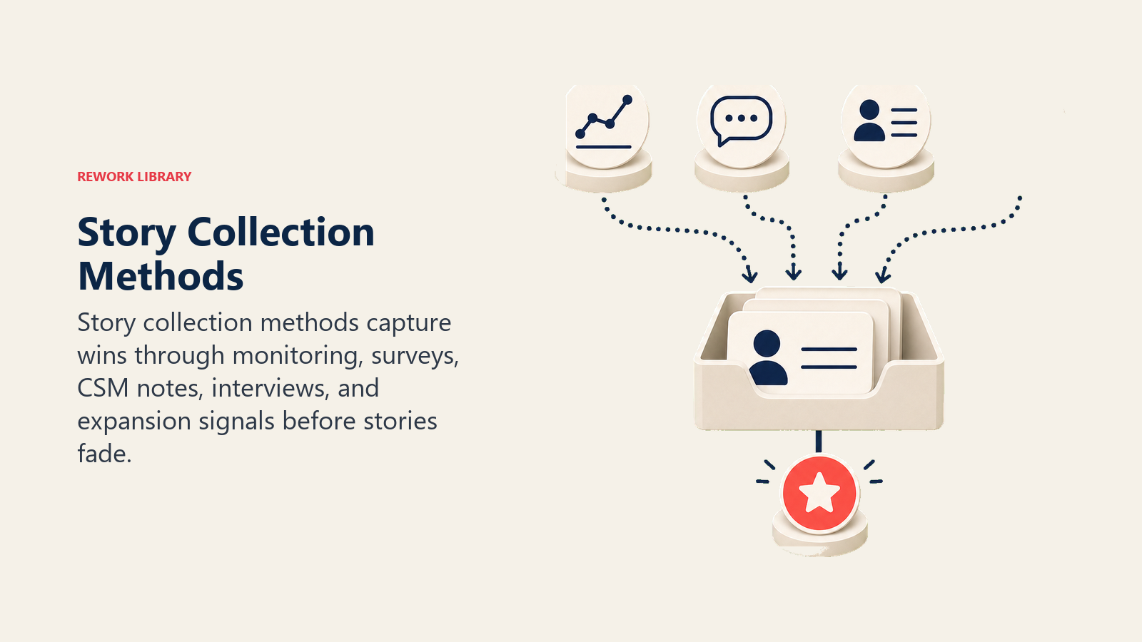 Story Collection Methods showing story collection tray capturing blank win cards into one plain coral story marker