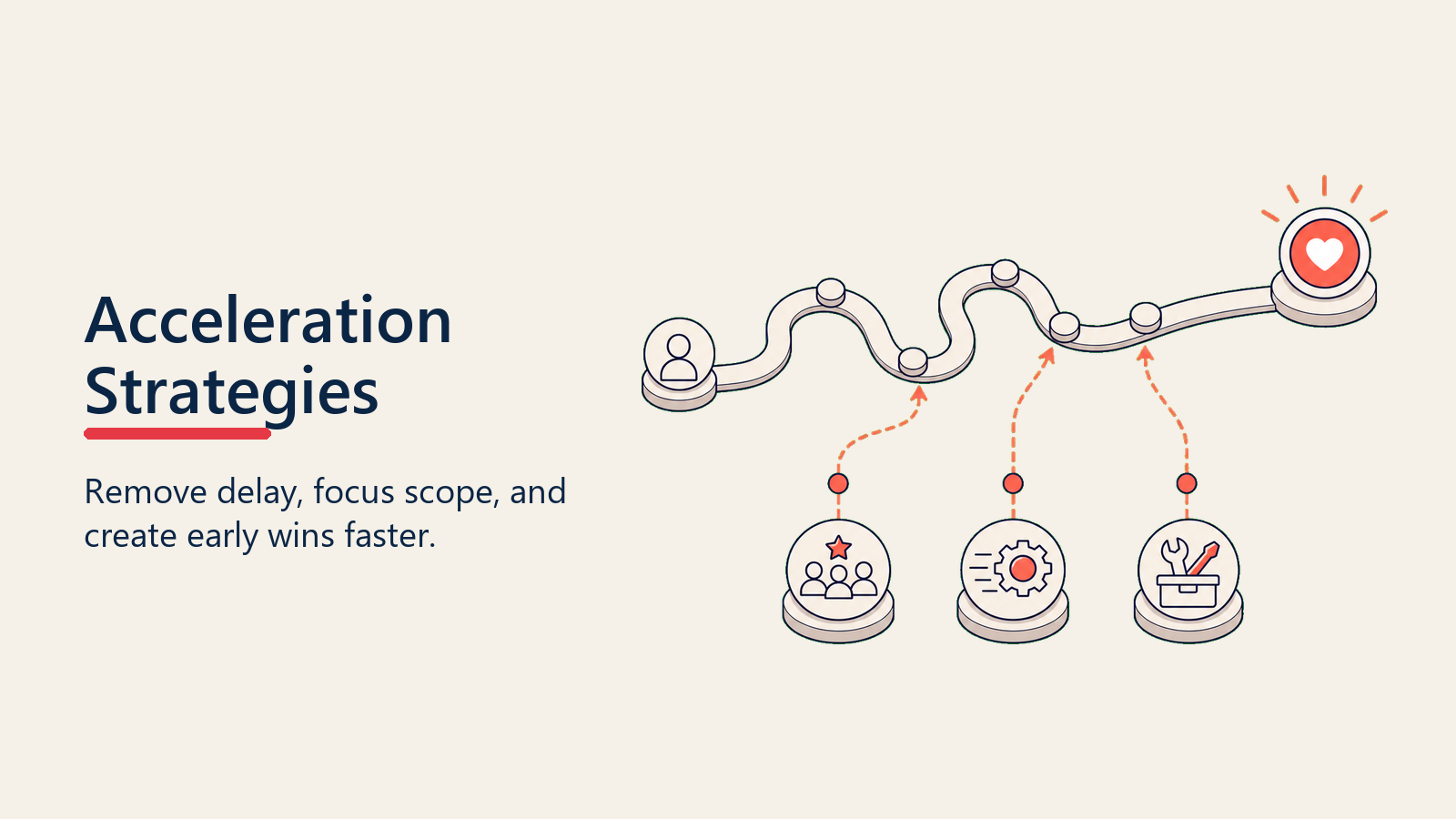 Acceleration Strategies: Reducing Time to Value