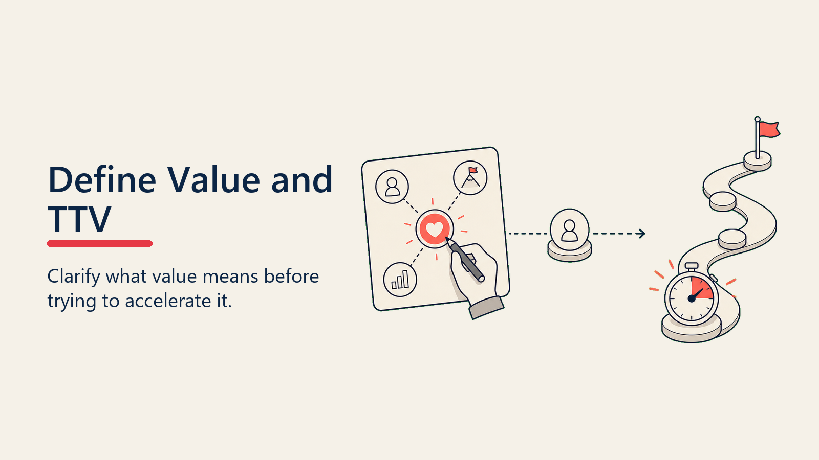 Defining Value and Time to Value