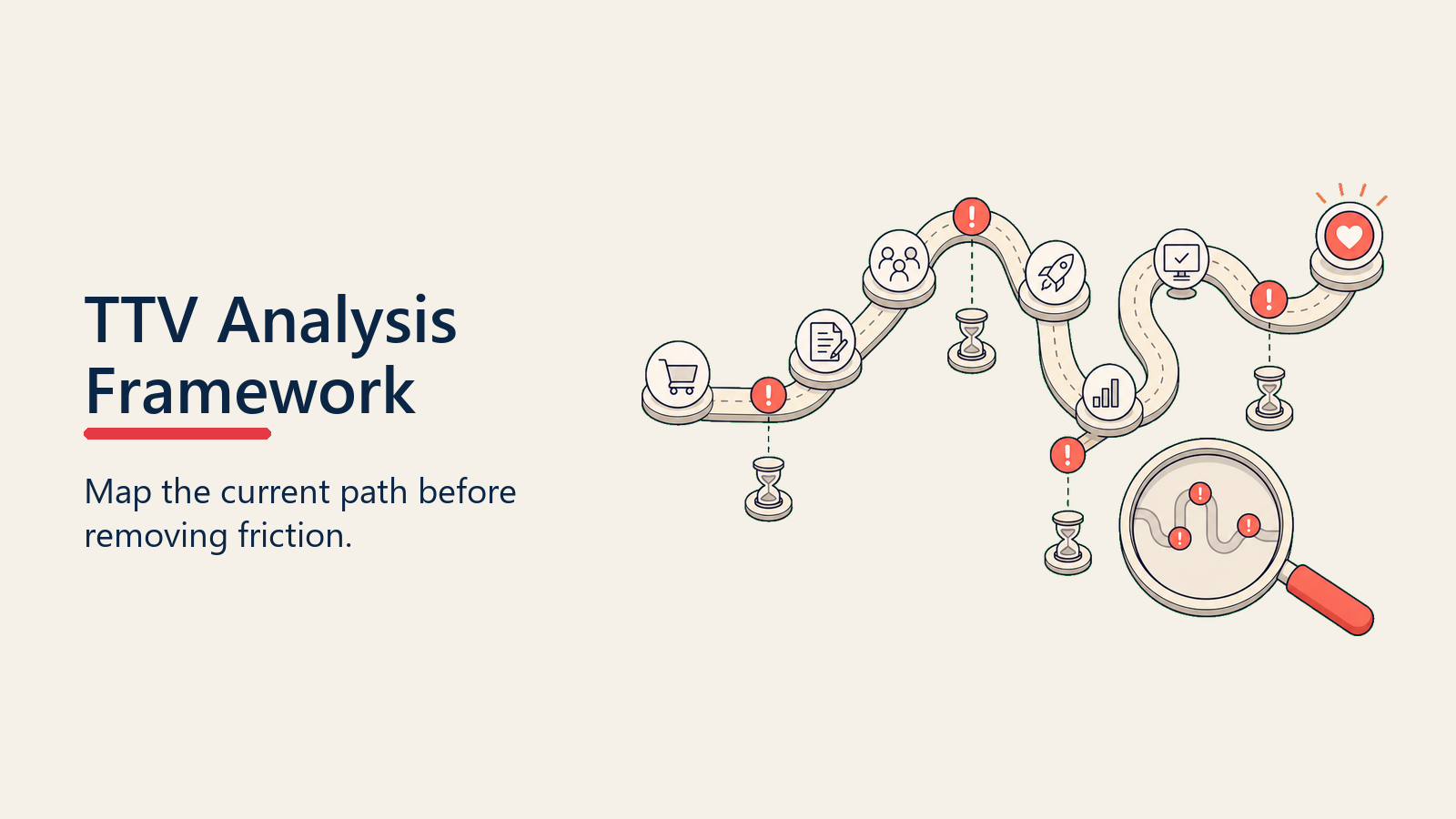 TTV Analysis Framework: Understanding Current State