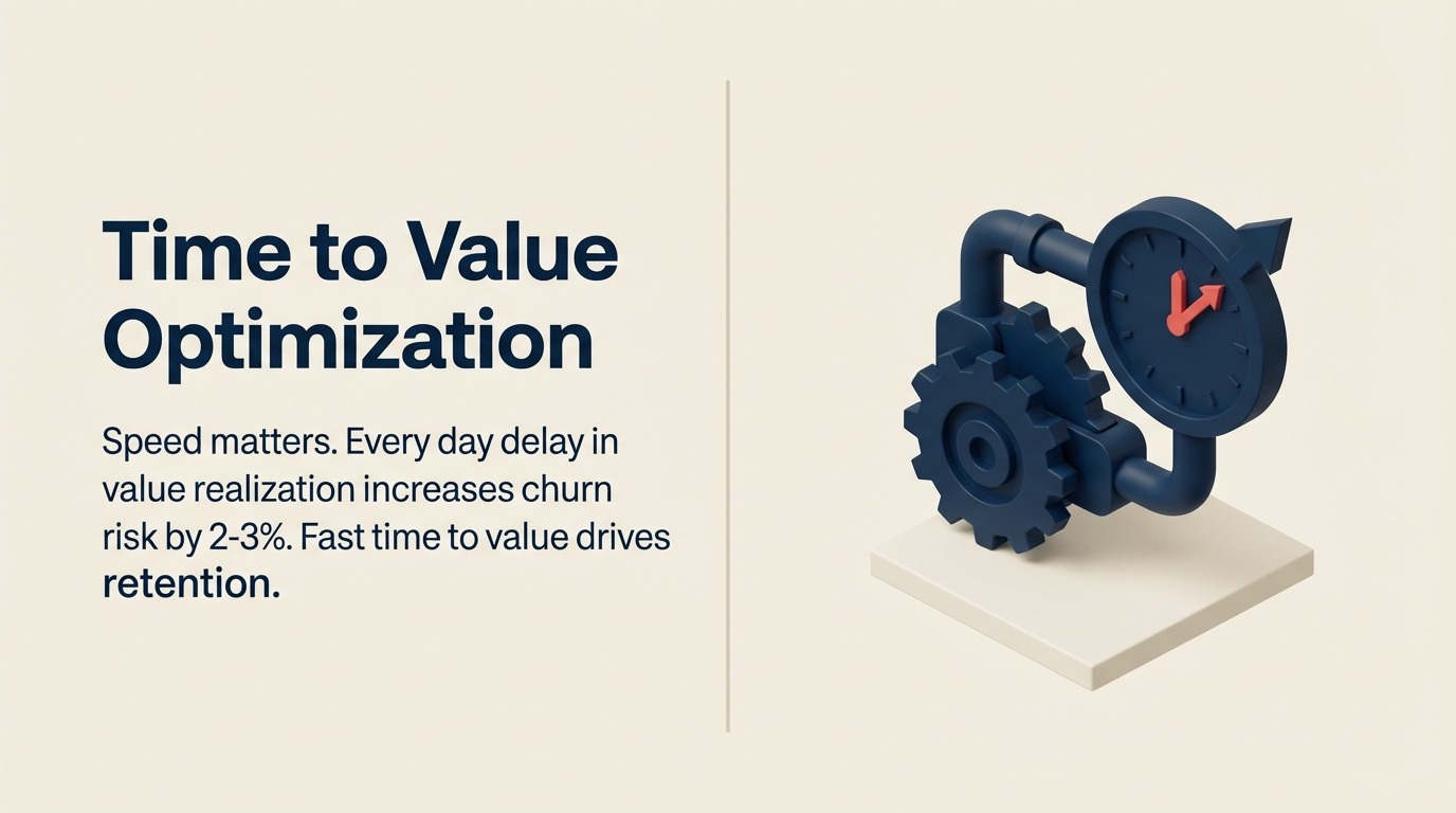 time-to-value-optimization