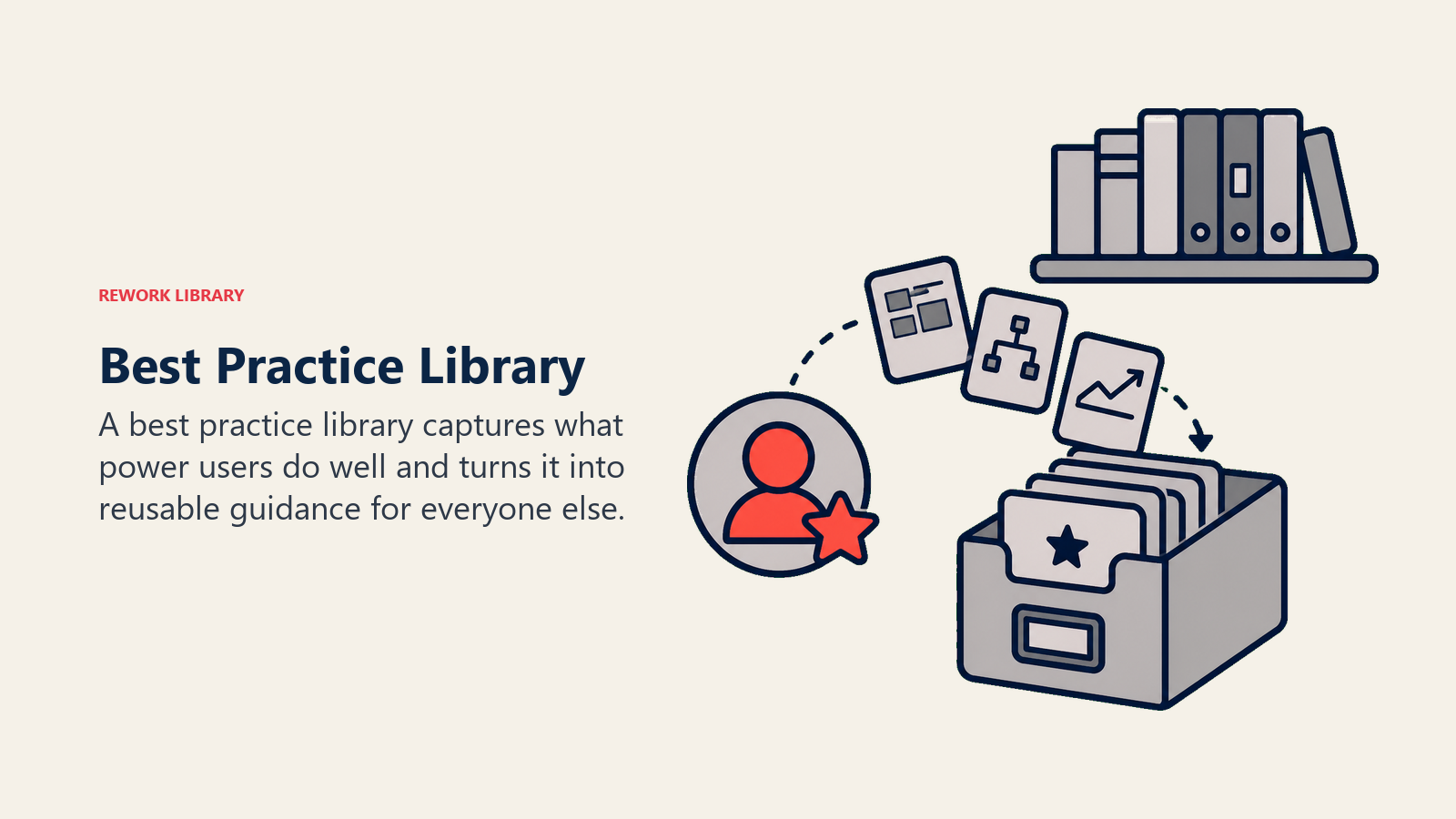 Building Your Best Practice Library