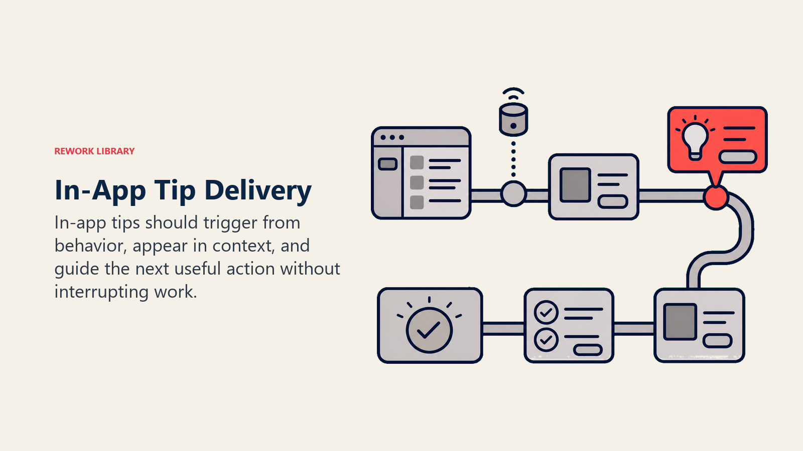 In-App Tip Delivery