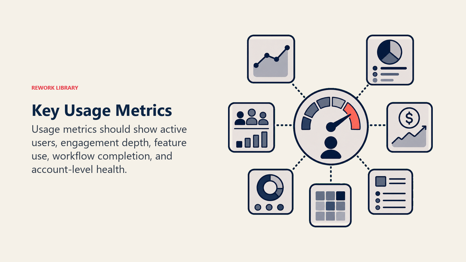 Key Usage Metrics
