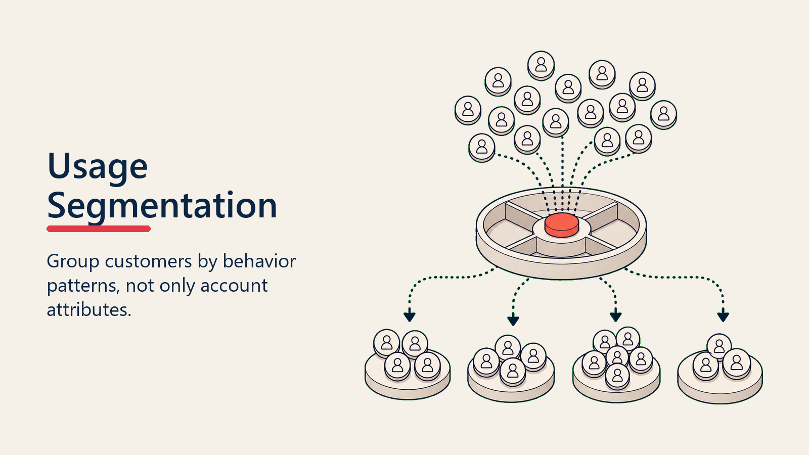 Usage Segmentation